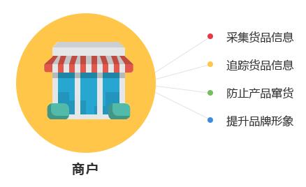 一物一碼技術(shù)對商家與消費(fèi)者有哪些優(yōu)勢？