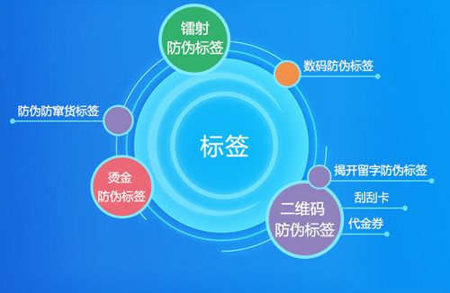 解密防偽標簽原理是什么？