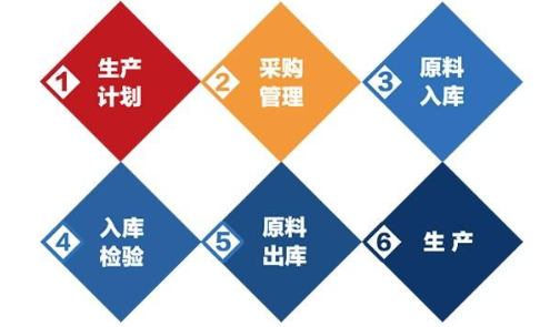 物料品質追蹤溯源信息管理系統建設方案