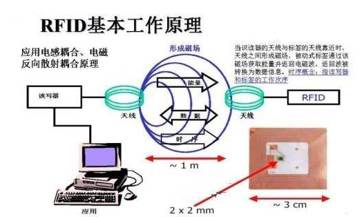 物聯網技術RFID證書防偽數據管理系統方案