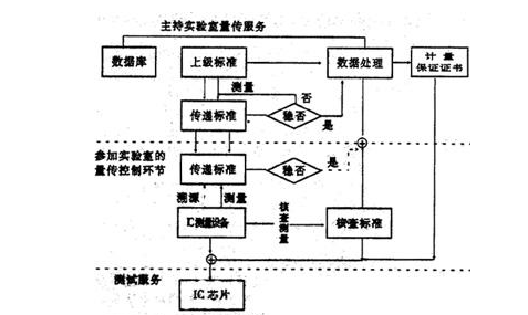 實驗室設備rfid溯源管理系統解決方案
