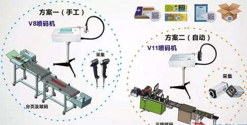 防串貨噴碼追溯系統控制物流竄貨解決方案
