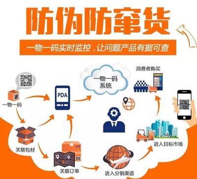 使用二維碼防偽可以解決產品防偽和產品防竄貨的問題嗎？