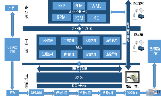 產(chǎn)品生產(chǎn)過(guò)程二維碼管理系統(tǒng)解決方案，幫助企業(yè)實(shí)現(xiàn)精細(xì)化管理