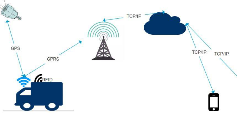 服裝物流追蹤管理系統軟件設計開發，數字化管理提升效率