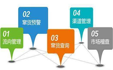 如何利用條形碼實現防竄貨管理系統？