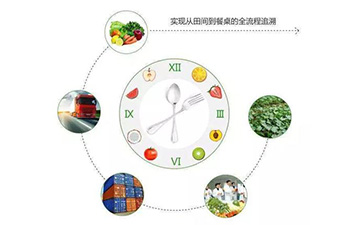 二維碼防偽溯源系統(tǒng)能帶什么優(yōu)勢及功能？